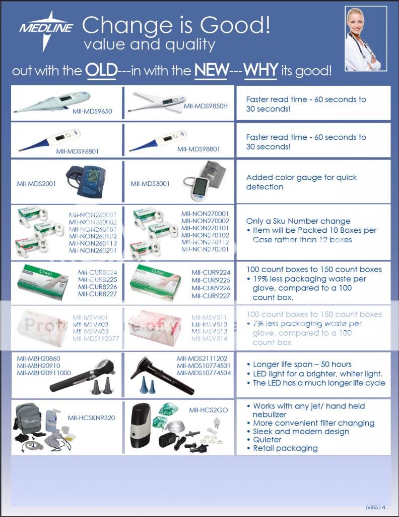Medline NEW Item Numbers Same Great Products Photo by HeadsUpfromTHG